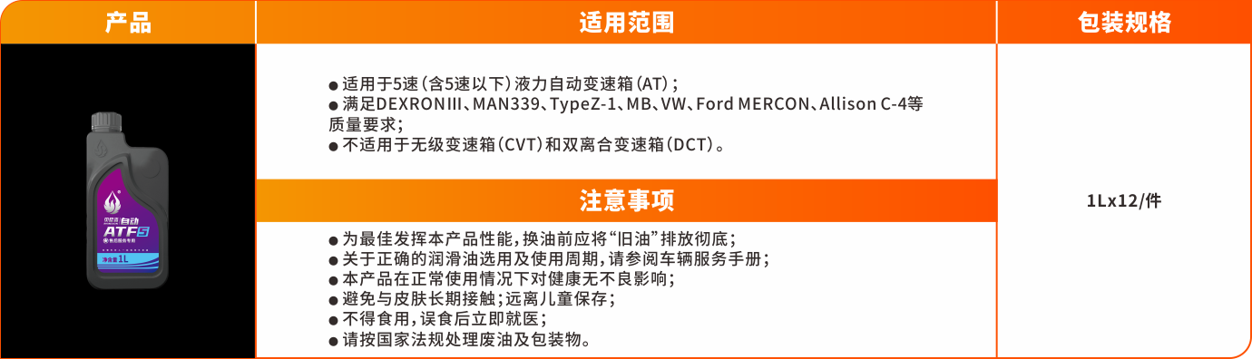 变速箱油系列（塑料罐）-ATF5.png