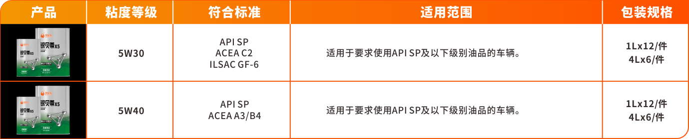尊系列-银贝尊X5.png