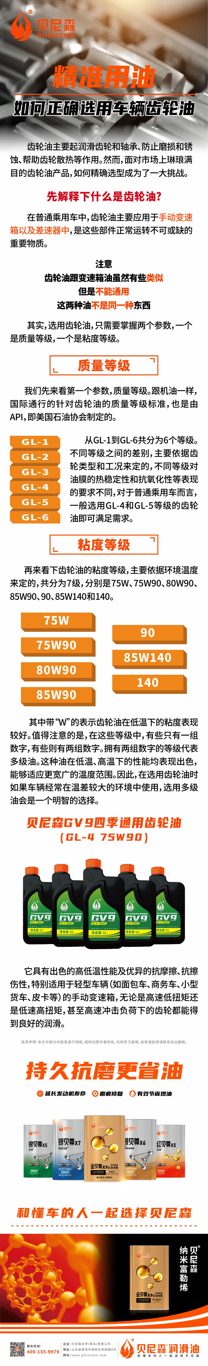 2025.2.7-精准用油 如何正确选用车辆齿轮油.jpg